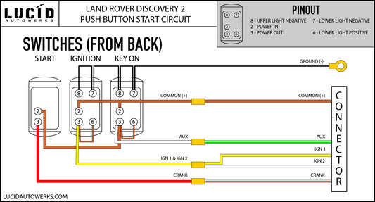 How to Install a Push Button Start in a Land Rover Discovery 2 (DIY Guide)